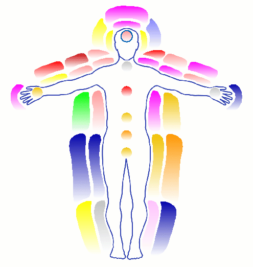 Aura Analysis Chart